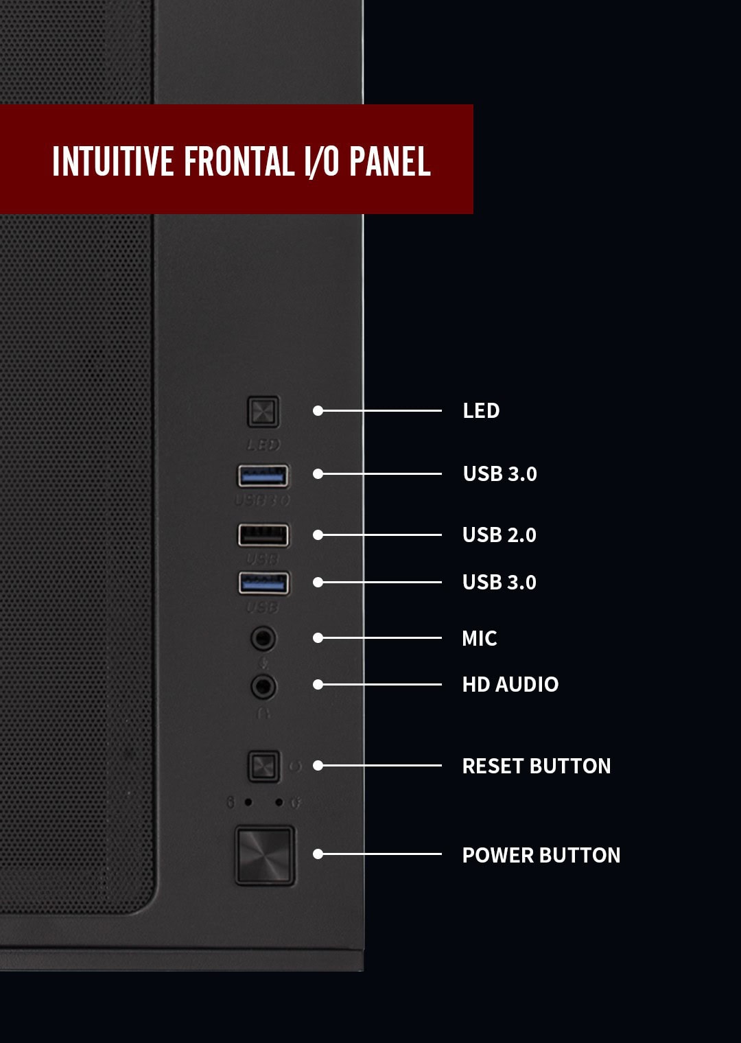 Gaming PC front I/O panel with LED indicators, USB 3.0, USB 2.0, microphone, and power button.