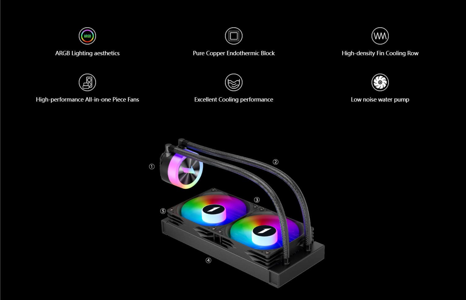 Efficient liquid cooling system with RGB lighting, copper block, and low noise pump for optimal PC t.